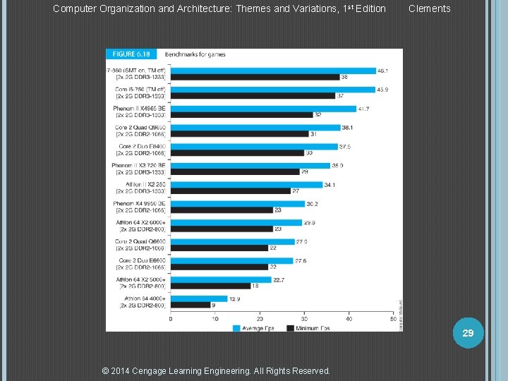 Computer Organization and Architecture: Themes and Variations, 1 st Edition Clements 29 © 2014