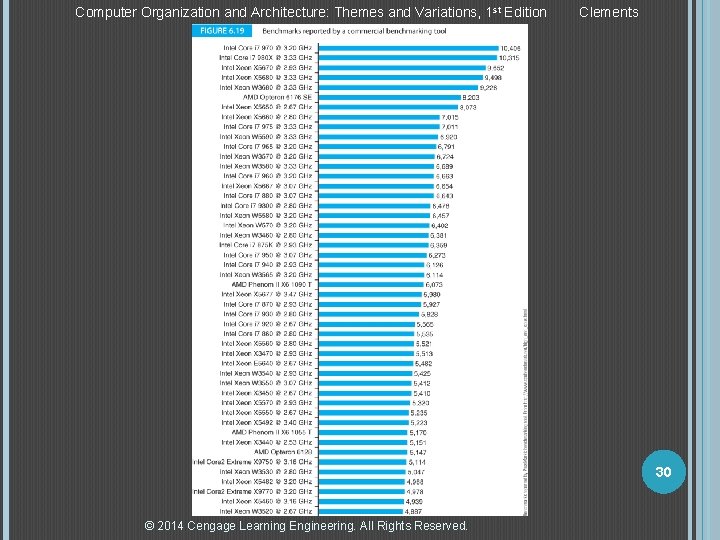 Computer Organization and Architecture: Themes and Variations, 1 st Edition Clements 30 © 2014