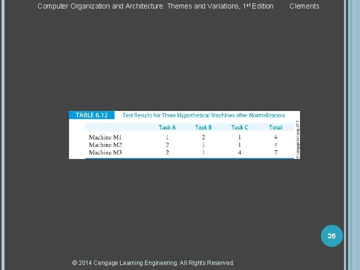 Computer Organization and Architecture: Themes and Variations, 1 st Edition Clements 35 © 2014