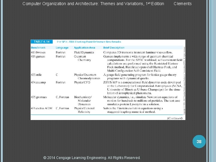 Computer Organization and Architecture: Themes and Variations, 1 st Edition Clements 38 © 2014