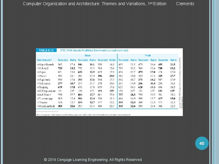 Computer Organization and Architecture: Themes and Variations, 1 st Edition Clements 40 © 2014