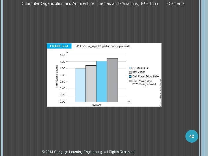 Computer Organization and Architecture: Themes and Variations, 1 st Edition Clements 42 © 2014
