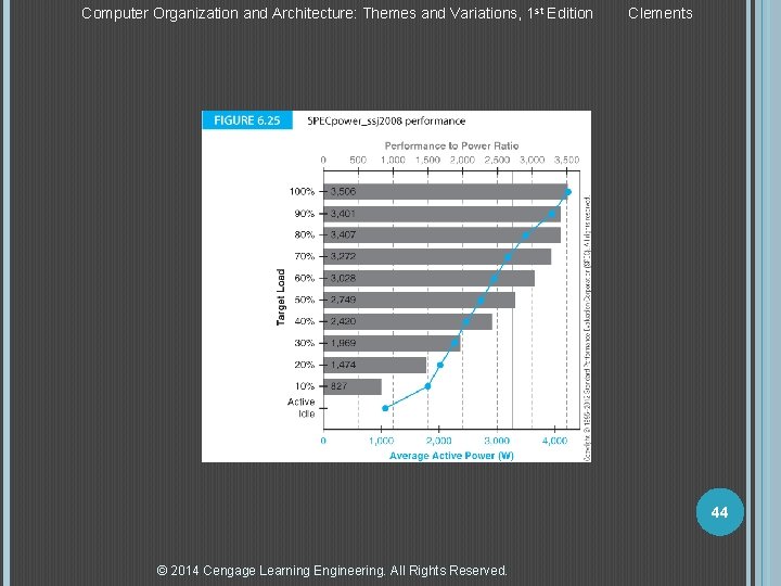 Computer Organization and Architecture: Themes and Variations, 1 st Edition Clements 44 © 2014