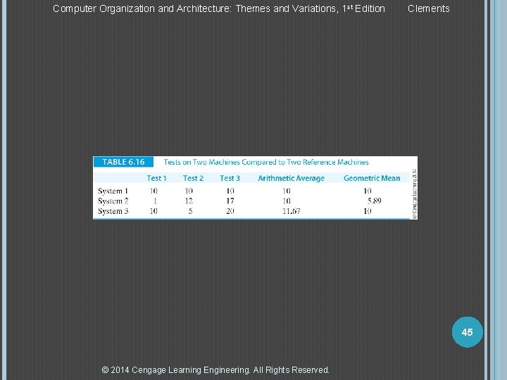 Computer Organization and Architecture: Themes and Variations, 1 st Edition Clements 45 © 2014