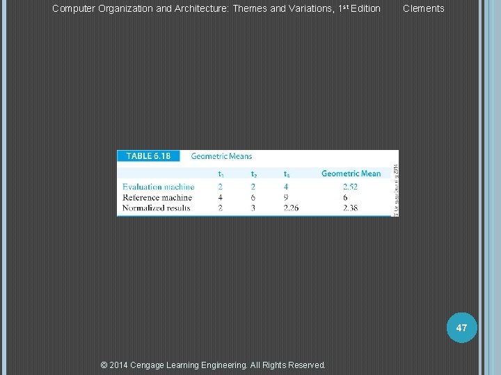 Computer Organization and Architecture: Themes and Variations, 1 st Edition Clements 47 © 2014