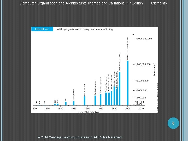 Computer Organization and Architecture: Themes and Variations, 1 st Edition Clements 5 © 2014