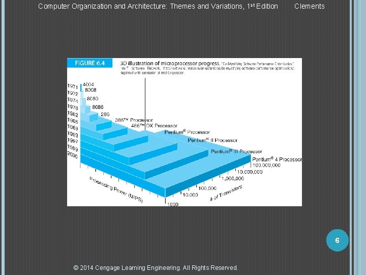 Computer Organization and Architecture: Themes and Variations, 1 st Edition Clements 6 © 2014