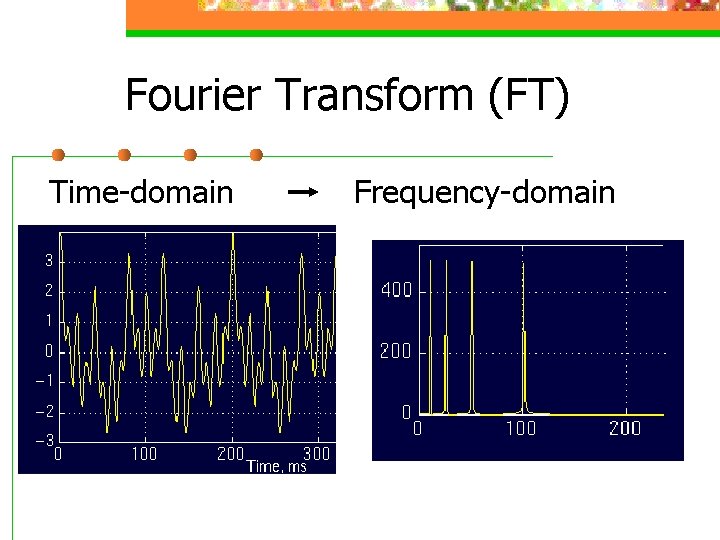 Fourier Transform (FT) Time-domain Frequency-domain 