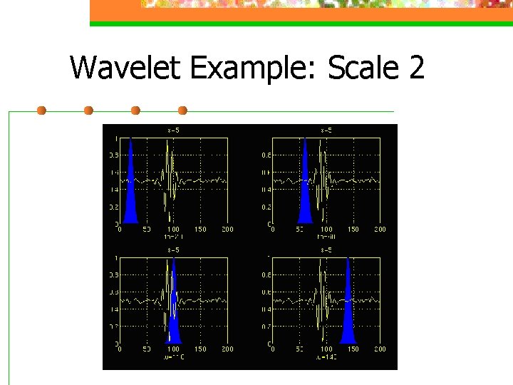 Wavelet Example: Scale 2 