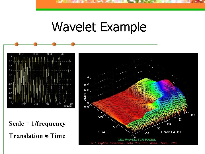 Wavelet Example Scale = 1/frequency Translation Time 
