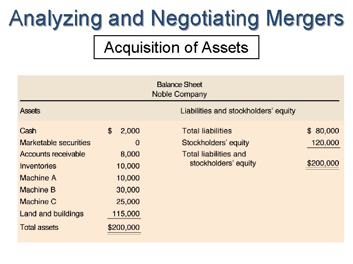 Analyzing and Negotiating Mergers Acquisition of Assets 