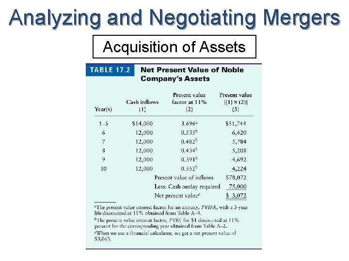 Analyzing and Negotiating Mergers Acquisition of Assets 
