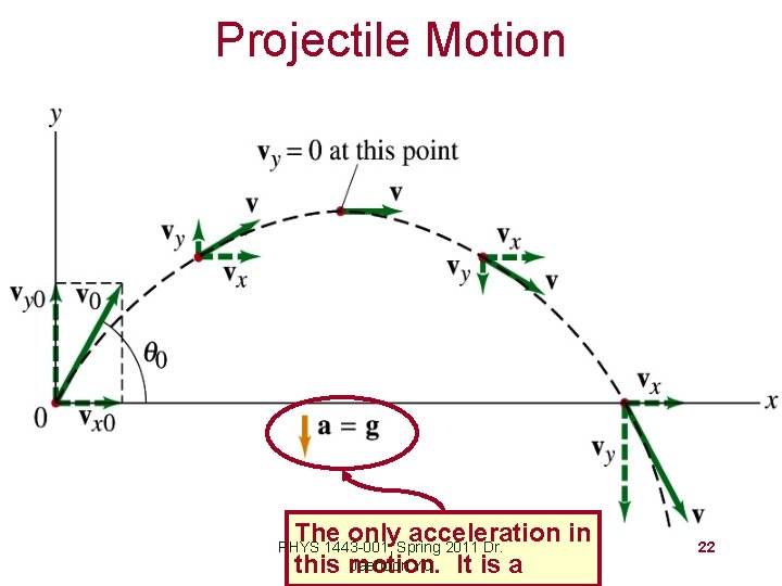 Projectile Motion Thursday, June 9, 2011 The only acceleration in this motion. It is