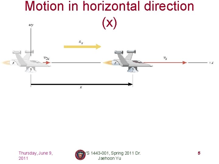 Motion in horizontal direction (x) Thursday, June 9, 2011 PHYS 1443 -001, Spring 2011