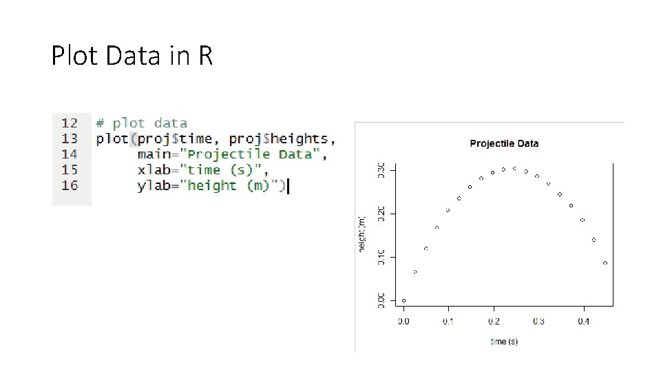 Plot Data in R 