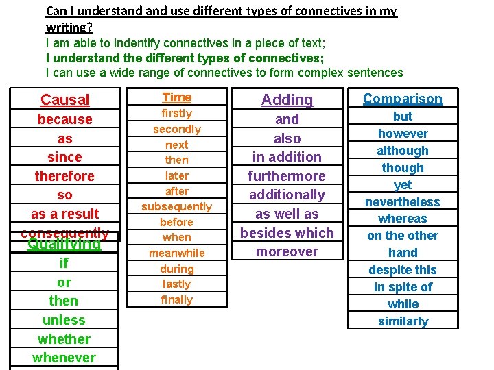 Grammar 2 Can I understand use different types