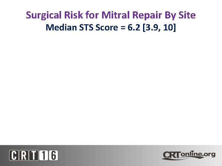 Surgical Risk for Mitral Repair By Site Median STS Score = 6. 2 [3.