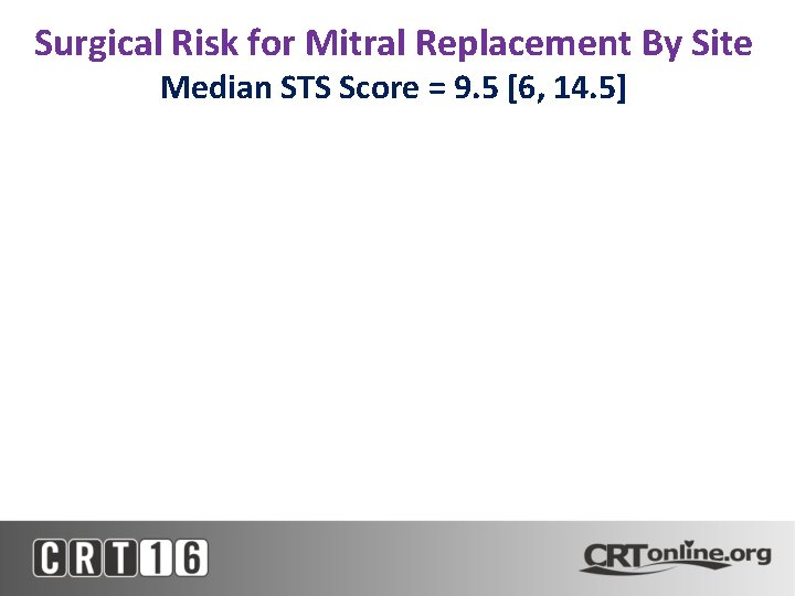 Surgical Risk for Mitral Replacement By Site Median STS Score = 9. 5 [6,