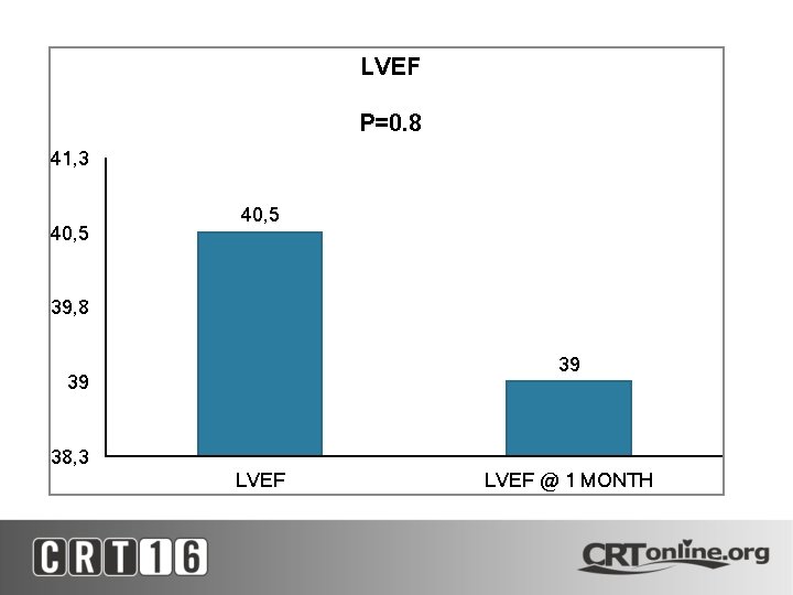 LVEF P=0. 8 41, 3 40, 5 39, 8 39 39 38, 3 LVEF