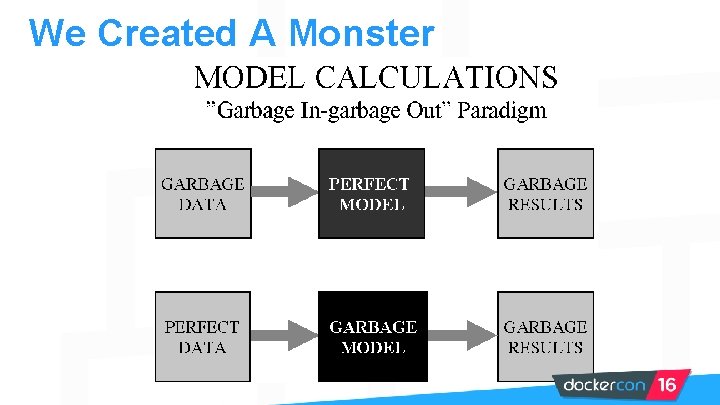We Created A Monster 