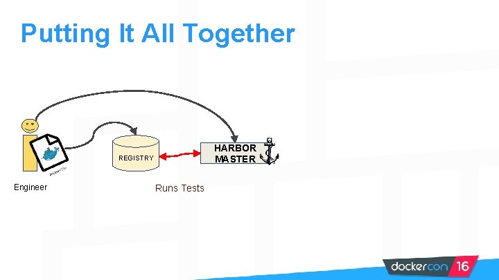 Putting It All Together HARBOR MASTER REGISTRY Engineer Runs Tests 