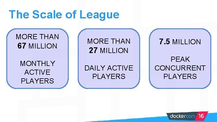 The Scale of League MORE THAN 67 MILLION MONTHLY ACTIVE PLAYERS MORE THAN 27