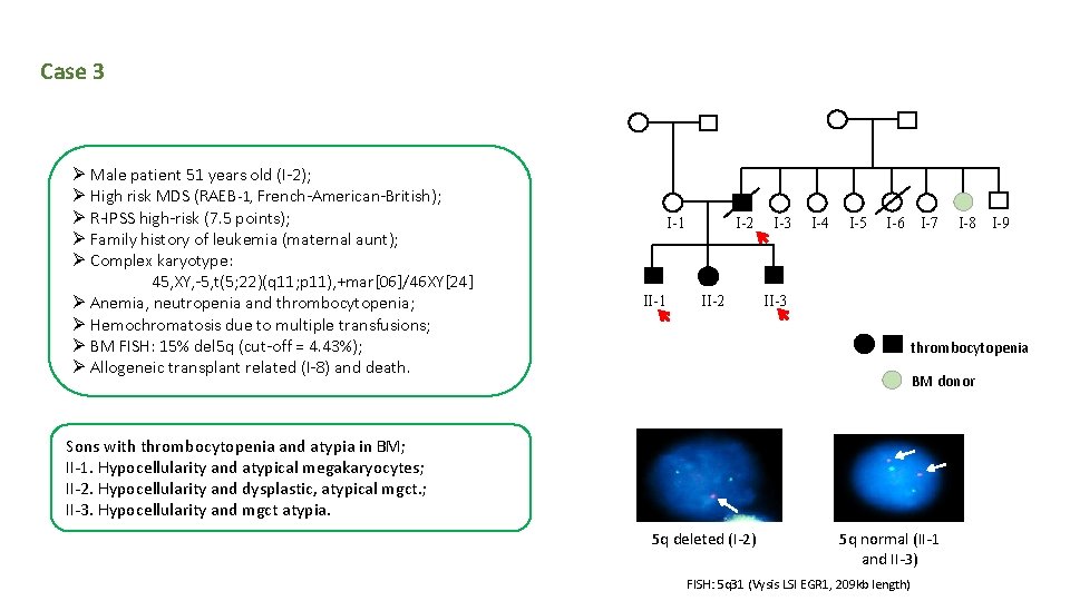 Case 3 Ø Male patient 51 years old (I-2); Ø High risk MDS (RAEB-1,