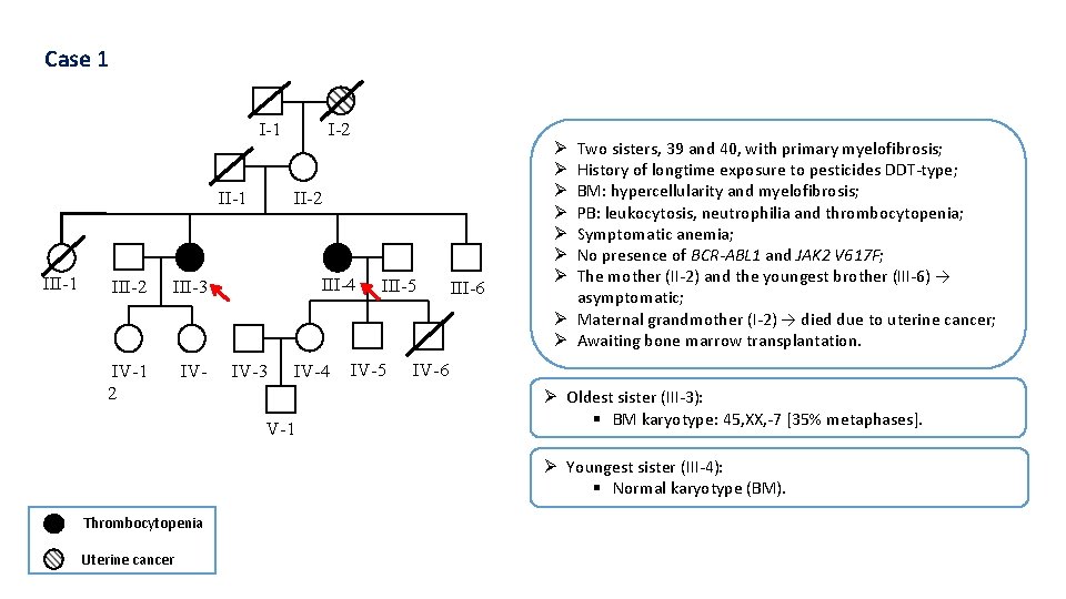 Case 1 I-1 III-1 III-2 III-3 IV-1 2 IV- I-2 III-4 IV-3 IV-4 V-1