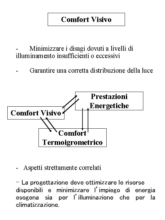 Comfort Visivo Minimizzare i disagi dovuti a livelli di illuminamento insufficienti o eccessivi -