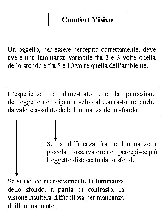 Comfort Visivo Un oggetto, per essere percepito correttamente, deve avere una luminanza variabile fra