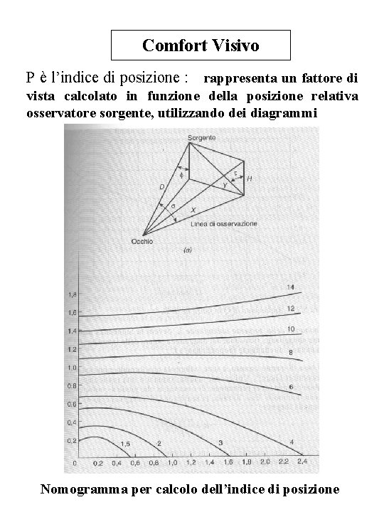 Comfort Visivo P è l’indice di posizione : rappresenta un fattore di vista calcolato