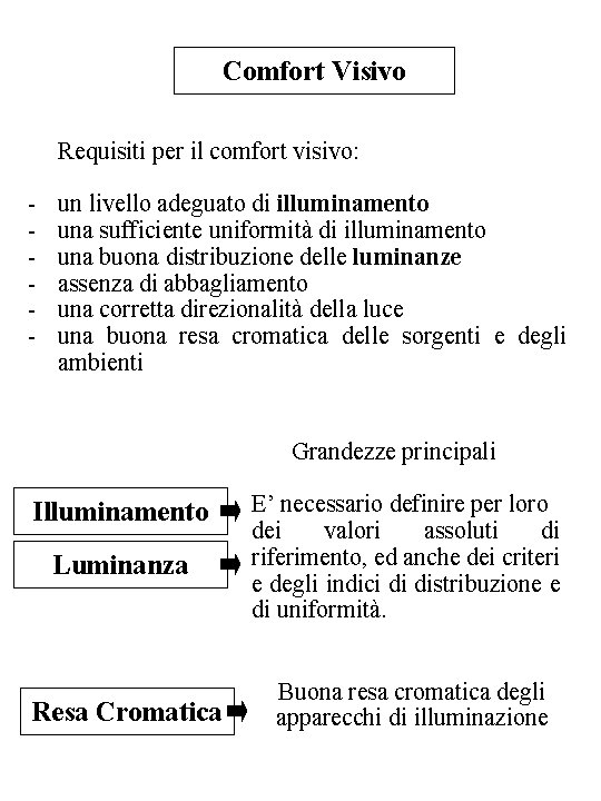 Comfort Visivo Requisiti per il comfort visivo: - un livello adeguato di illuminamento una