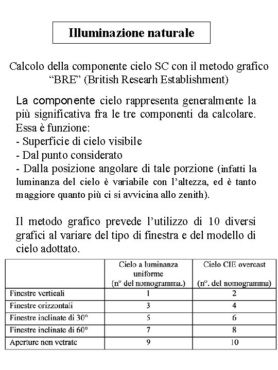 Illuminazione naturale Calcolo della componente cielo SC con il metodo grafico “BRE” (British Researh