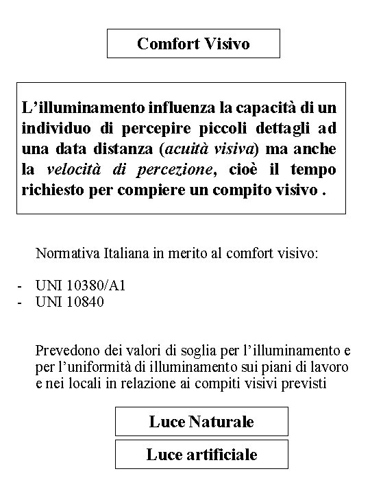 Comfort Visivo L’illuminamento influenza la capacità di un individuo di percepire piccoli dettagli ad