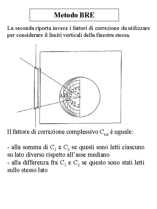 Metodo BRE La seconda riporta invece i fattori di correzione da utilizzare per considerare