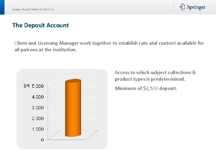 Springer Deposit Model 9/2/2021 | 4 The Deposit Account Client and Licensing Manager work