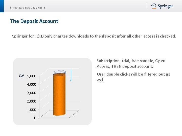 Springer Deposit Model 9/2/2021 | 5 The Deposit Account Springer for R&D only charges