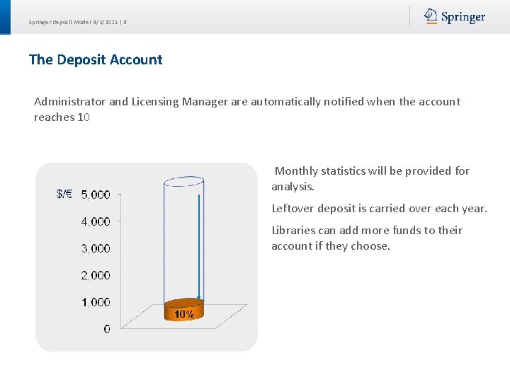 Springer Deposit Model 9/2/2021 | 6 The Deposit Account Administrator and Licensing Manager are