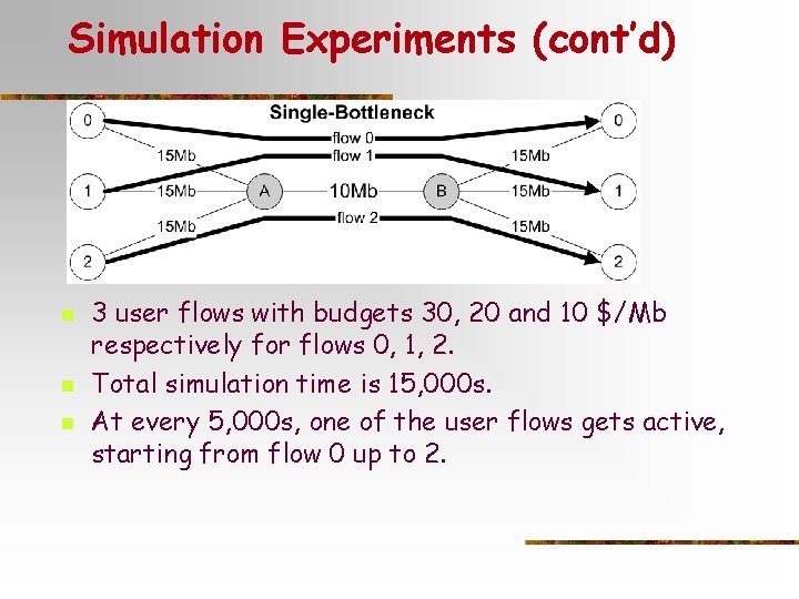 Simulation Experiments (cont’d) n n n 3 user flows with budgets 30, 20 and