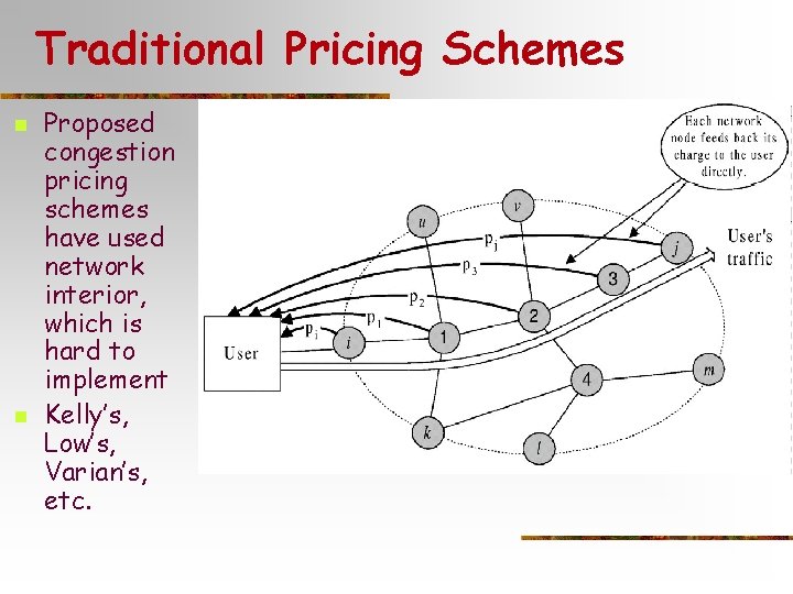 Traditional Pricing Schemes n n Proposed congestion pricing schemes have used network interior, which Traditional Pricing Schemes n n Proposed congestion pricing schemes have used network interior, which