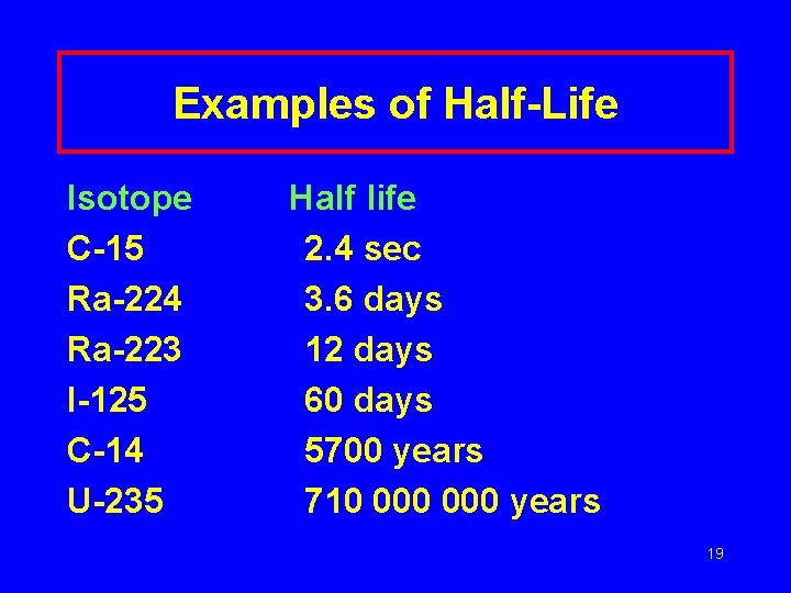 Examples of Half-Life Isotope C-15 Ra-224 Ra-223 I-125 C-14 U-235 Half life 2. 4