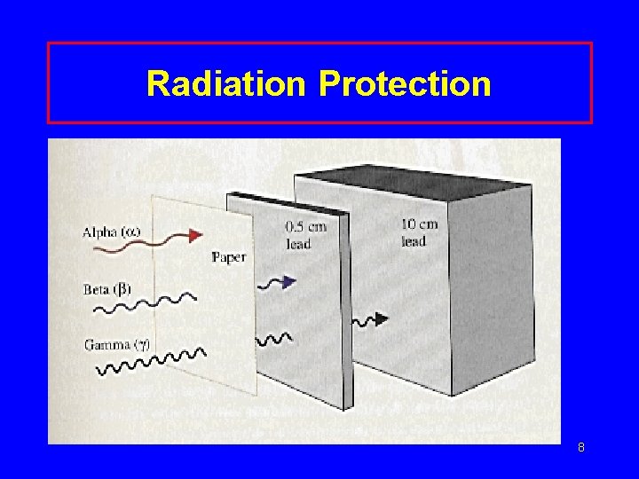 Radiation Protection 8 