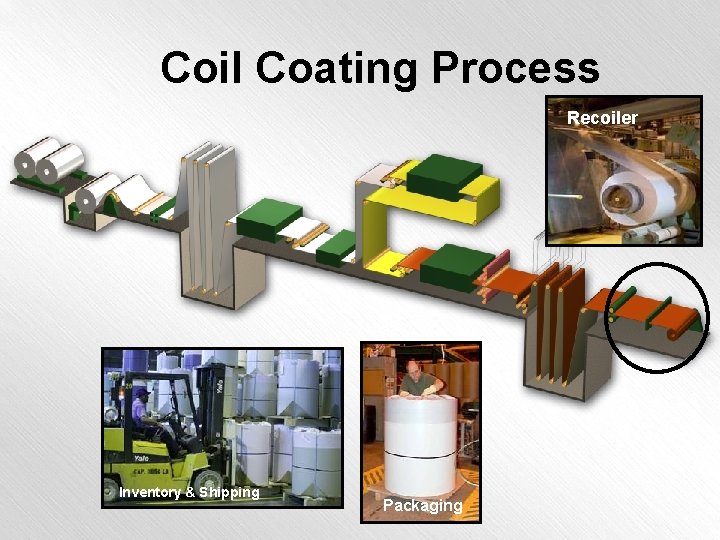 Coil Coating Process Recoiler Inventory & Shipping Packaging 
