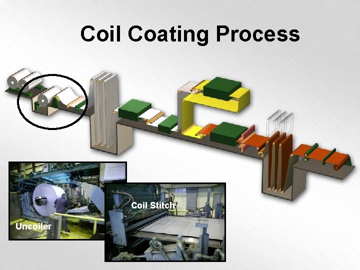 Coil Coating Process Coil Stitch Uncoiler 