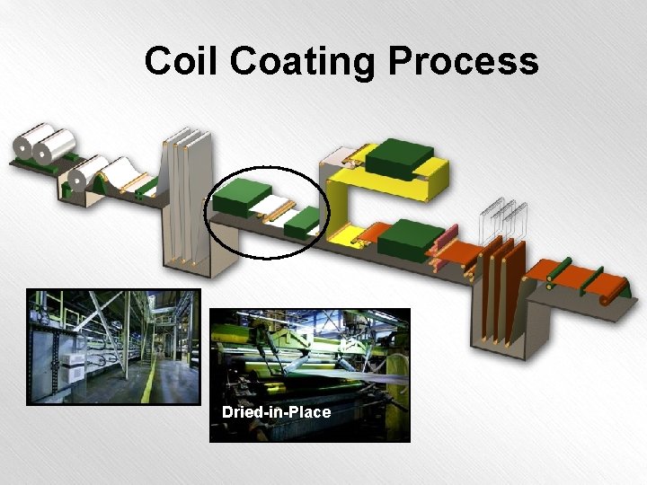 Coil Coating Process Dried-in-Place 