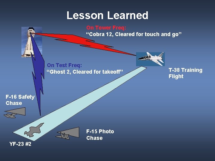 Lesson Learned On Tower Freq: “Cobra 12, Cleared for touch and go” On Test