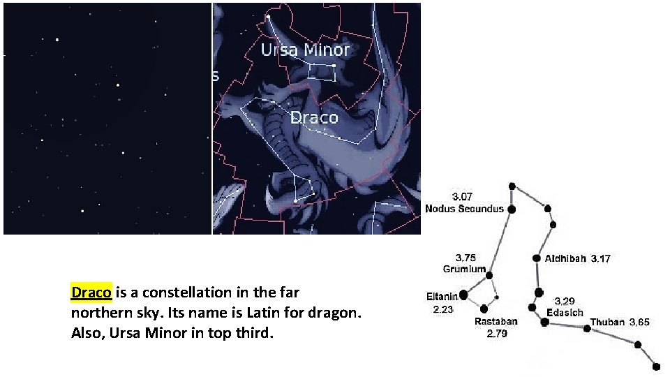 Draco is a constellation in the far northern sky. Its name is Latin for