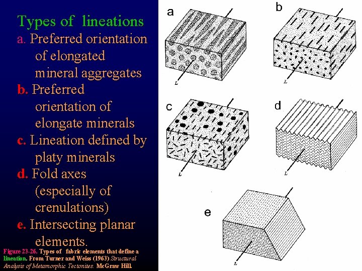 Types of lineations a. Preferred orientation of elongated mineral aggregates b. Preferred orientation of