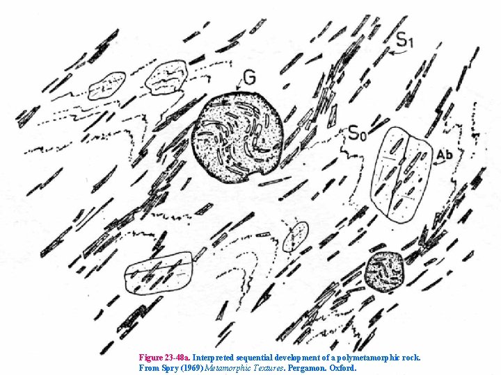 Figure 23 -48 a. Interpreted sequential development of a polymetamorphic rock. From Spry (1969)