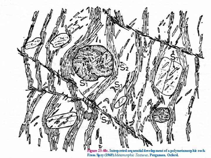 Figure 23 -48 c. Interpreted sequential development of a polymetamorphic rock. From Spry (1969)